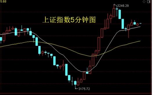下午1点左右拉升意味着什么