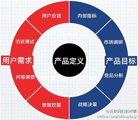 产品质量的定义图标
