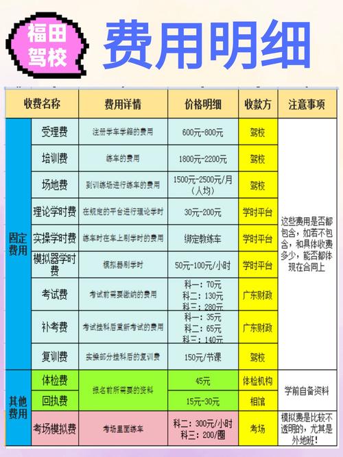 计时收费老学员怎么办