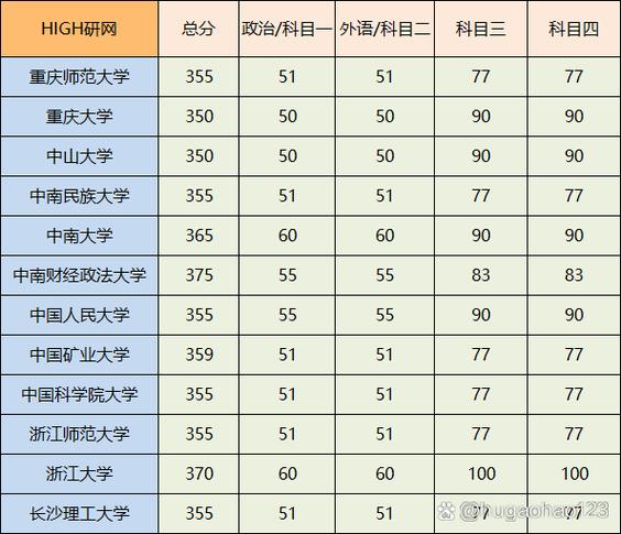红果研考研排名