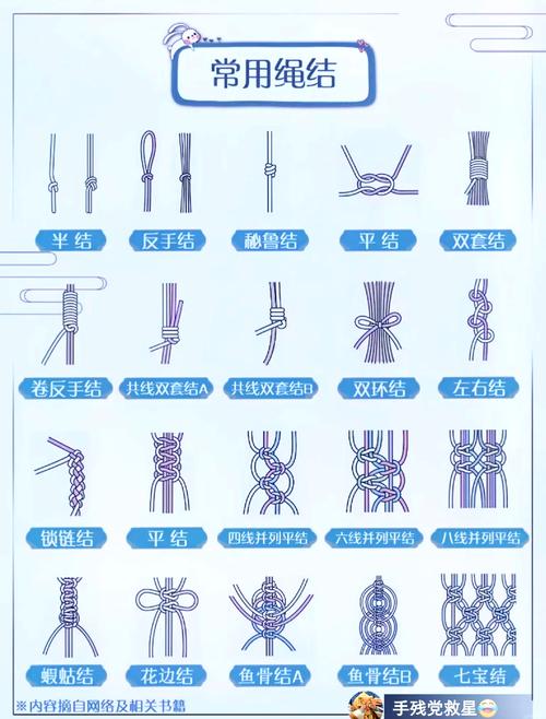 断掉的绳子怎么结起来