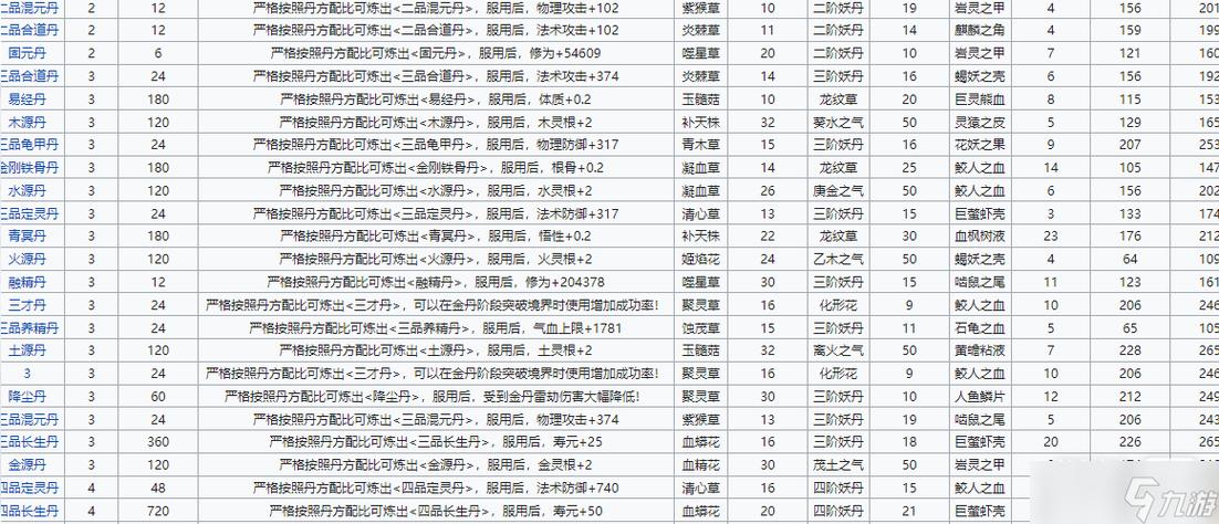 和丹修仙战力一览表