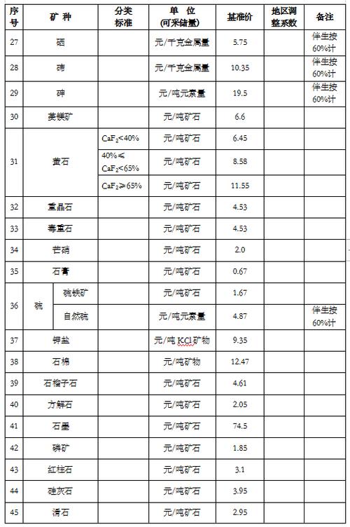 矿石检测收费大概多少钱