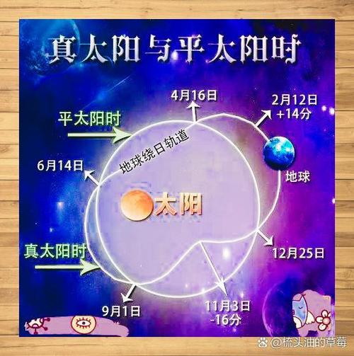 CHG一直闪太阳下要多久正常