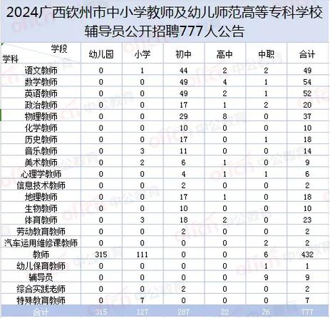 钦州招聘网最新招聘信息