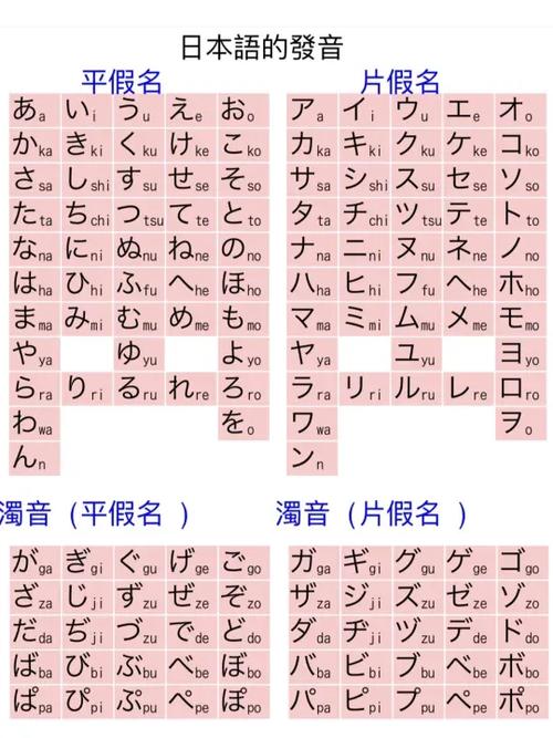 附近日语
