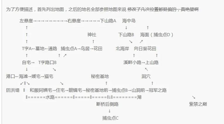 我的暑假秘密回忆2019新春版攻略