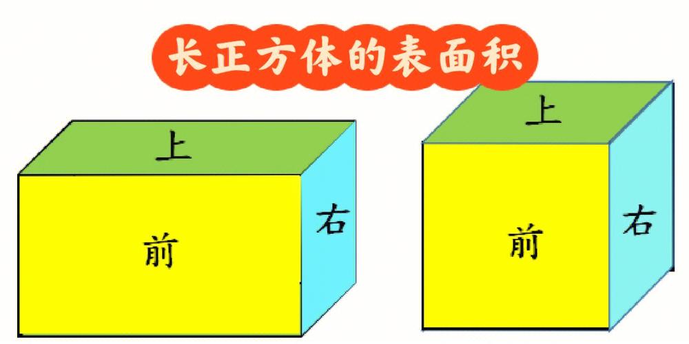 什么是长方体和正方体