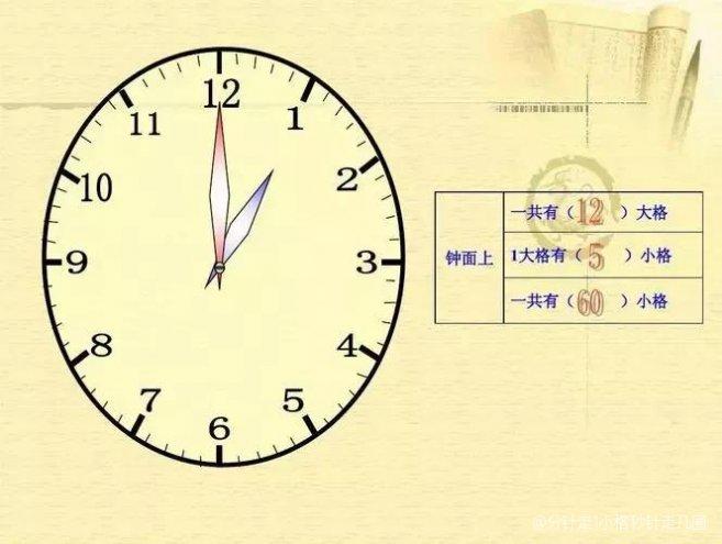 秒针走一格是多少秒走一圈是多少秒图标