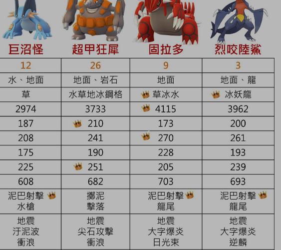 究极绿宝石烈咬陆鲨剑舞怎么学
