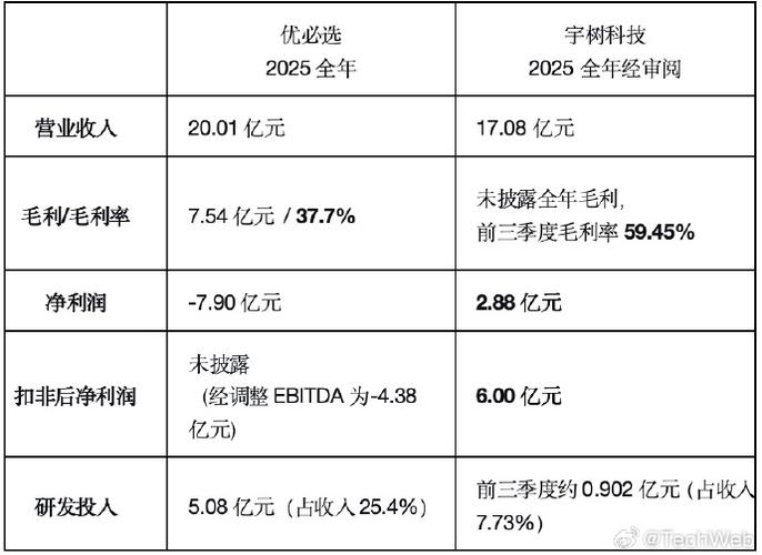 优必选和宇树科技哪个强