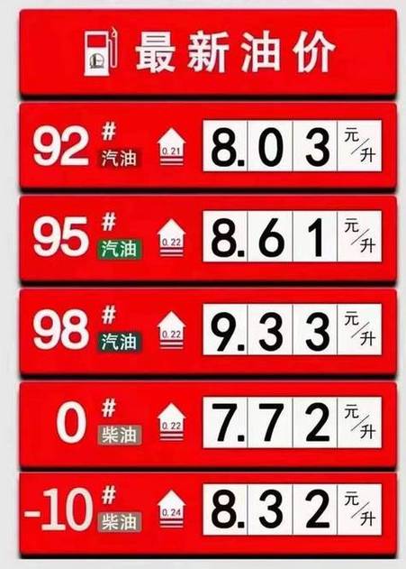 用什么加油便宜图标