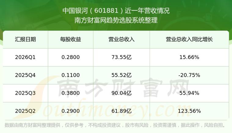 中国银河还能涨回来吗截图
