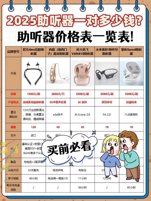 oppo听筒坏了修要多少钱截图