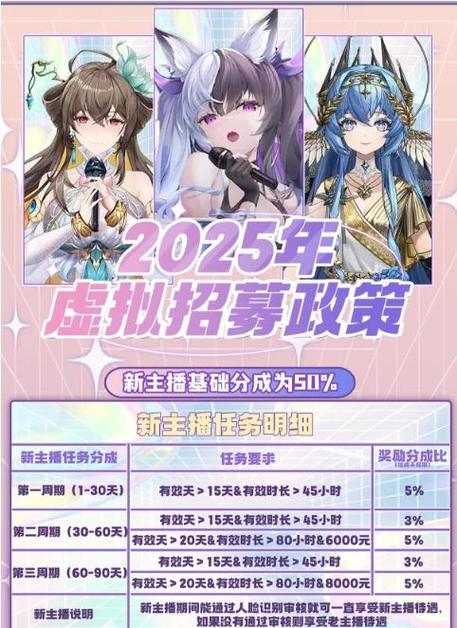 虎牙续费30个剑士主播提成截图