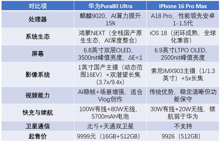 华为系统和苹果对比