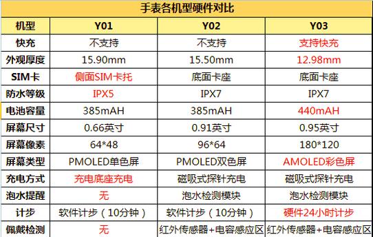 小天才y03参数