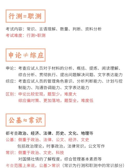 考公务员需要学哪些科目