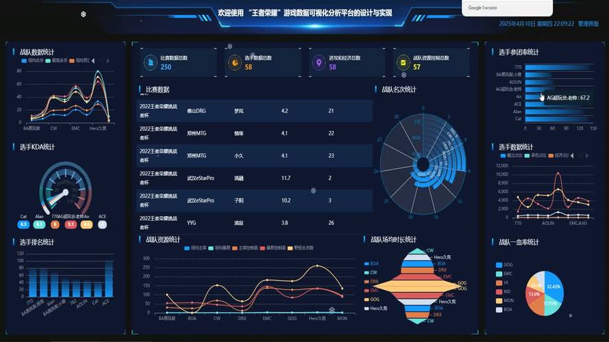 游戏数据分析师