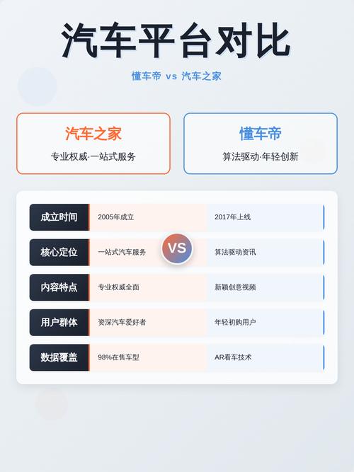 汽车之家跟懂车帝哪个好用