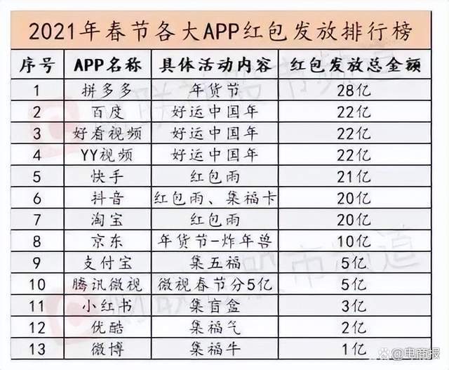 红包最多的的短视频