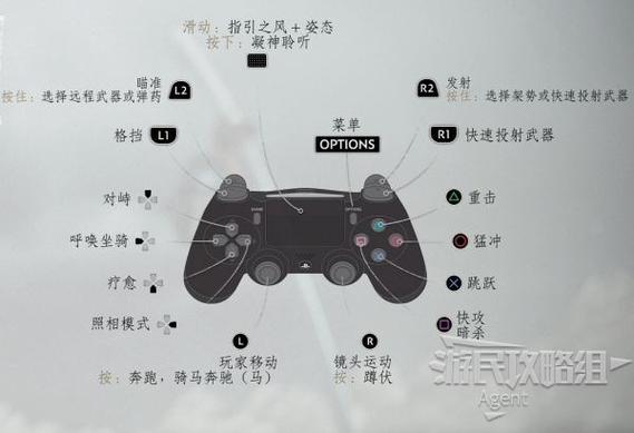 游戏手柄的ps按键有哪些