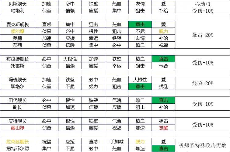 机战og外传隐藏要素图文