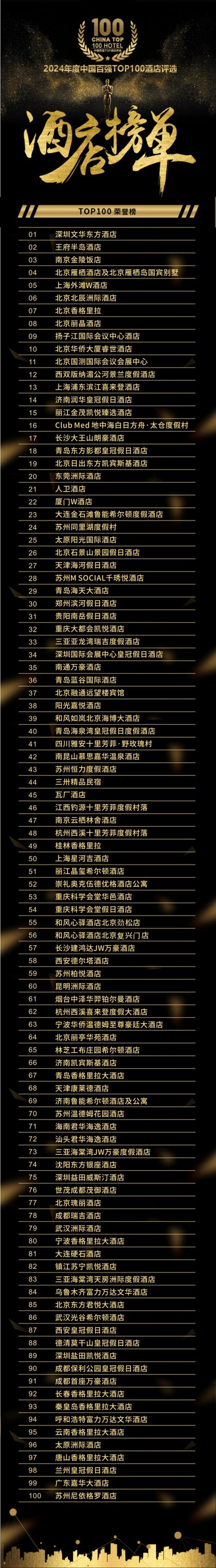 酒店十大品牌排行榜缩略图