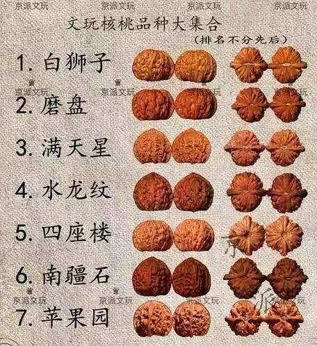 核桃品种十大排名