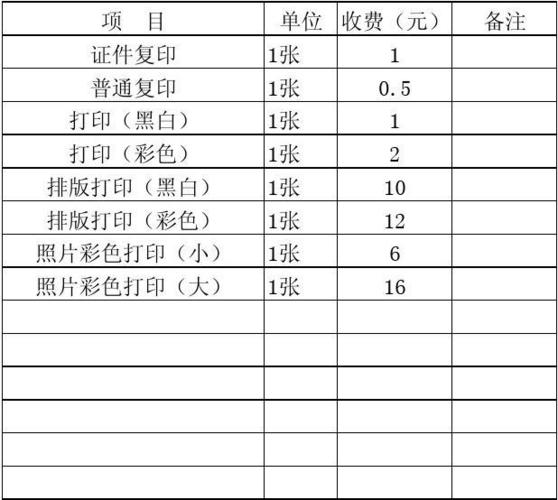 打印店单双面收费一样吗