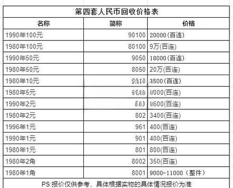 500,153.69人民币怎么读