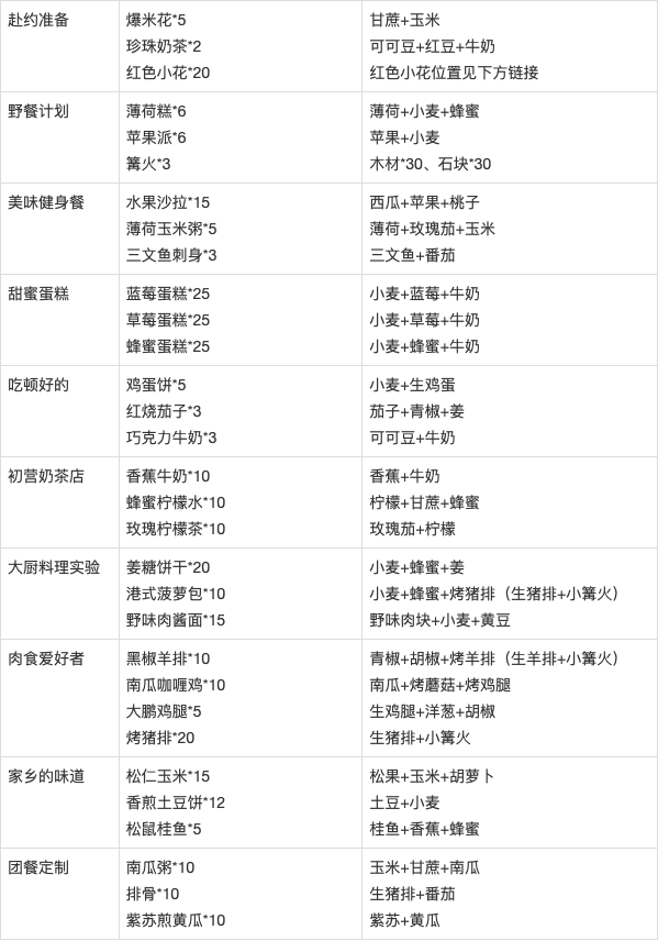 订单任务