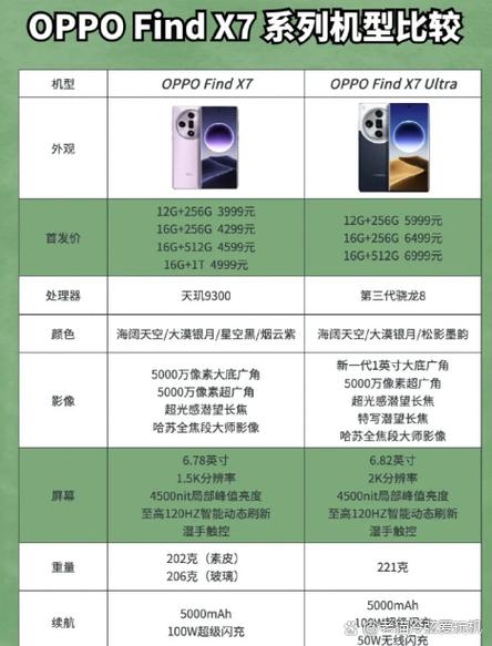 oppox7配置参数详情