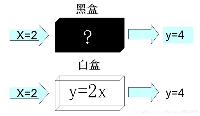 黑盒测试白盒测试例题