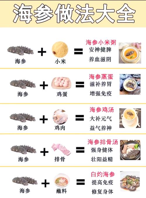 海参怎样吃最好吃最有营养价值