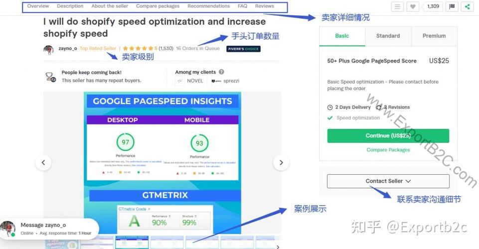 fiverr成为卖家流程