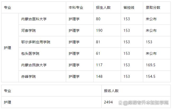 专升本最难的八个专业