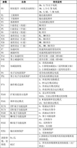 西门子v20变频器参数设置