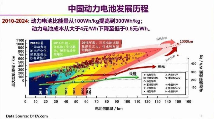 动力电池未来5年发展趋势截图
