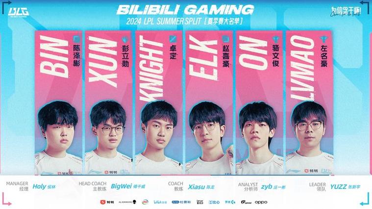 blg历代队员名单图标