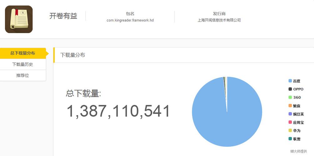 查app真实下载量