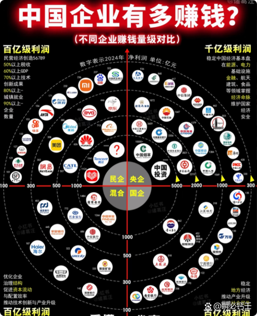国企赚钱都是国家的吗图标