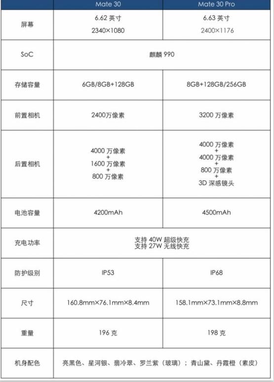 华为mate30尺寸