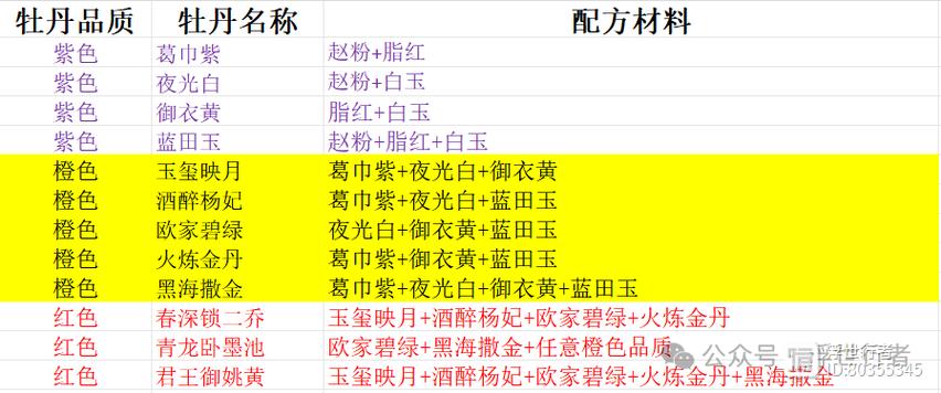 梦幻新诛仙快速升级攻略
