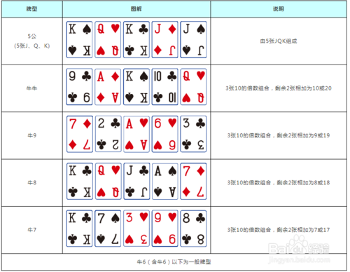斗牛玩法规则教学