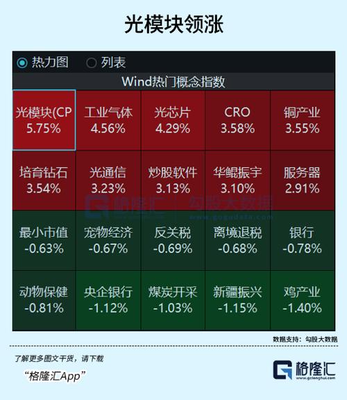 明日暴涨板块一览表截图
