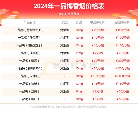 一品天下香烟价格图片