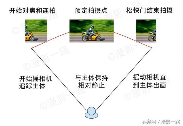 跟随与追随有什么区别