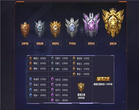 逆战天梯战力值查询截图
