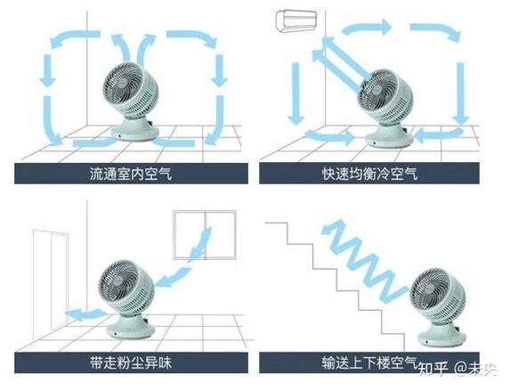 空气循环扇冬天使用方法
